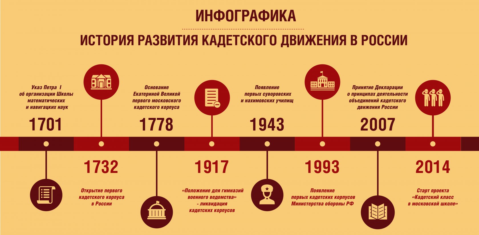 Инфографика история