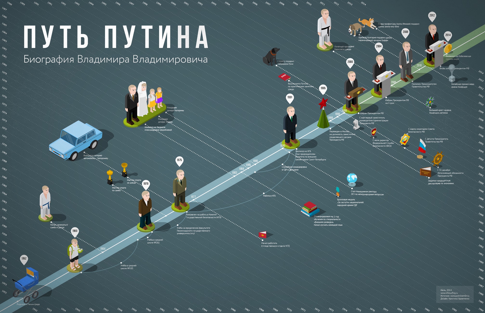 Инфографика картинки бесплатно