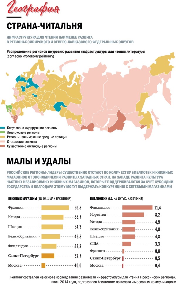 География. Страна-читальня
