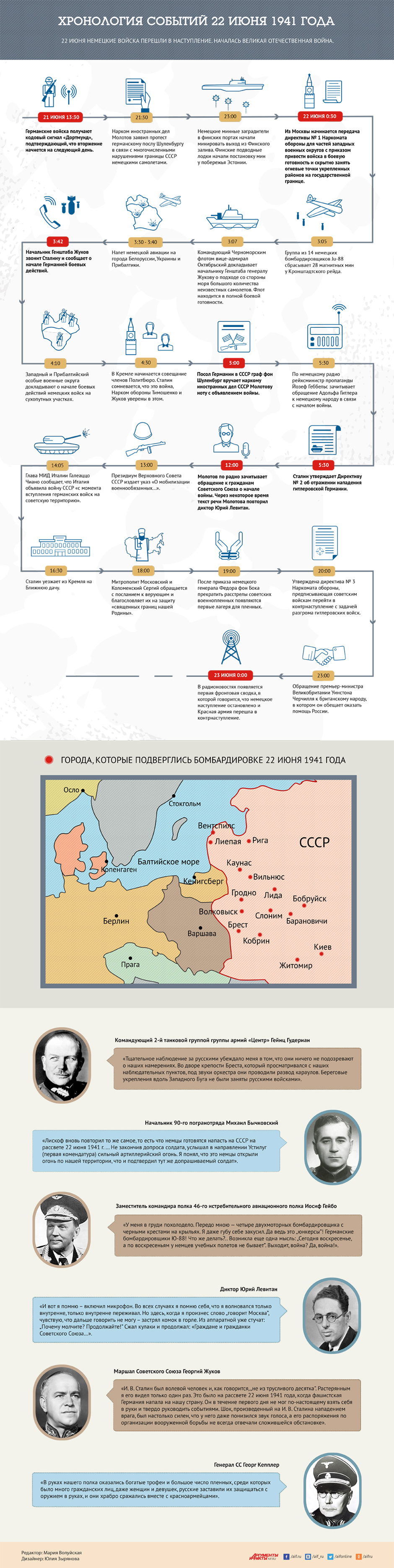 Хронология событий 22 июня 1941 года