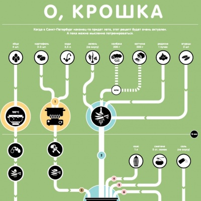 Русскоязычная инфографика XXI века: теоретический и практический аспекты